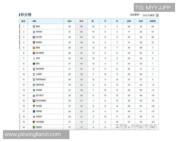 重庆足球队强势领跑城市联赛积分榜总积分达到55分展现冠军实力
